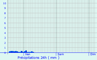Graphique des précipitations prvues pour Chteau-d