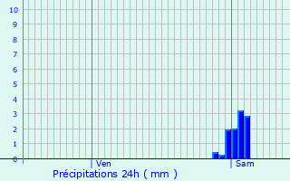 Graphique des précipitations prvues pour Hazebrouck
