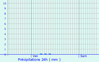 Graphique des précipitations prvues pour Variscourt