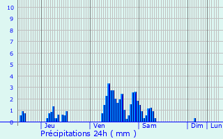 Graphique des précipitations prvues pour Wiltz