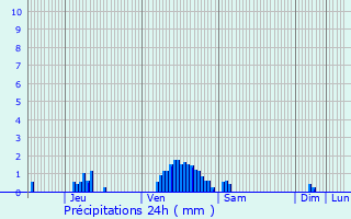 Graphique des précipitations prvues pour Noertzange