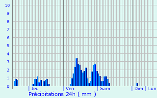 Graphique des précipitations prvues pour Merkholz