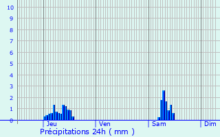 Graphique des précipitations prvues pour Oostkamp