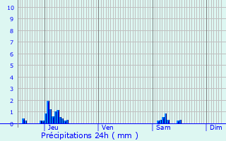 Graphique des précipitations prvues pour Lier