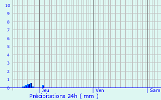 Graphique des précipitations prvues pour Saint-Just-en-Chausse