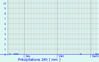 Graphique des précipitations prvues pour Achres-la-Fort