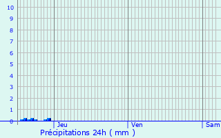 Graphique des précipitations prvues pour Saint-Fiacre