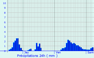 Graphique des précipitations prvues pour Weicherdange