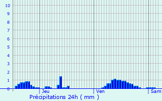 Graphique des précipitations prvues pour Reckange-ls-Mersch