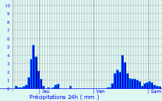 Graphique des précipitations prvues pour Herstal