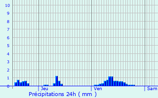 Graphique des précipitations prvues pour Weimershof