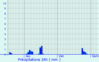Graphique des précipitations prvues pour Caluire-et-Cuire