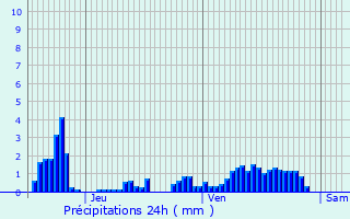 Graphique des précipitations prvues pour Mnschecker