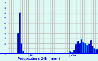 Graphique des précipitations prvues pour Welscheid