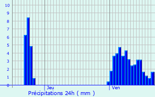 Graphique des précipitations prvues pour Assel