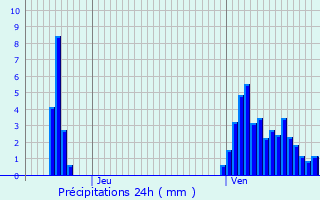 Graphique des précipitations prvues pour Ahn