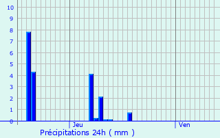 Graphique des précipitations prvues pour Champtercier