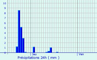 Graphique des précipitations prvues pour Waldbillig