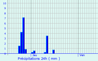 Graphique des précipitations prvues pour Schouweiler