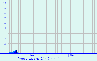 Graphique des précipitations prvues pour Mousseaux-ls-Bray