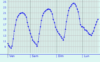 Graphique des tempratures prvues pour Villers-Allerand