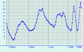 Graphique des tempratures prvues pour Herbisse