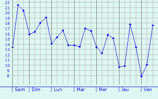 Graphique des tempratures prvues pour Boissy-Mauvoisin