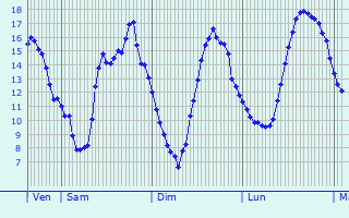 Graphique des tempratures prvues pour Marigny-les-Usages