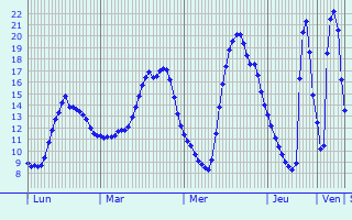 Graphique des tempratures prvues pour Huisnes-sur-Mer