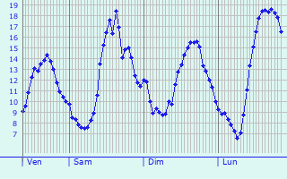 Graphique des tempratures prvues pour Roucourt