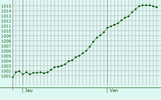 Graphe de la pression atmosphrique prvue pour Tournan-en-Brie