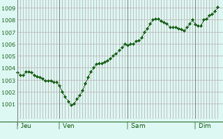 Graphe de la pression atmosphrique prvue pour Osterholz-Scharmbeck