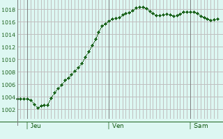 Graphe de la pression atmosphrique prvue pour Saint-Dsirat