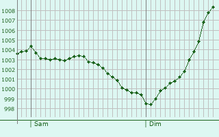 Graphe de la pression atmosphrique prvue pour Fouencamps