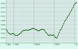 Graphe de la pression atmosphrique prvue pour Lovendegem