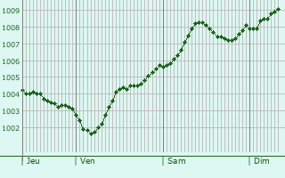 Graphe de la pression atmosphrique prvue pour Bruchhausen-Vilsen