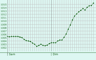 Graphe de la pression atmosphrique prvue pour Saint-Dizier