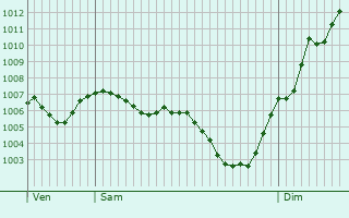 Graphe de la pression atmosphrique prvue pour Saint-Laurent-de-Chamousset