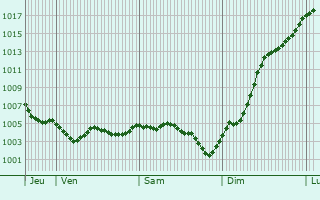 Graphe de la pression atmosphrique prvue pour Bouy-Luxembourg
