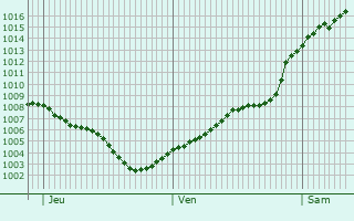 Graphe de la pression atmosphrique prvue pour Berlin Reinickendorf
