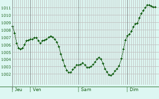 Graphe de la pression atmosphrique prvue pour Oliva