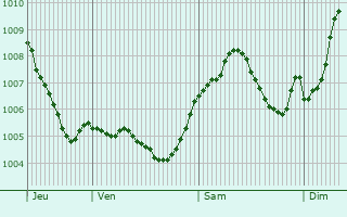 Graphe de la pression atmosphrique prvue pour Weienthurm
