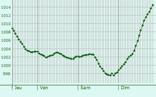 Graphe de la pression atmosphrique prvue pour Saint-Mards