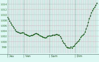 Graphe de la pression atmosphrique prvue pour Belleville-en-Caux