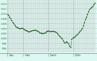 Graphe de la pression atmosphrique prvue pour Garennes-sur-Eure