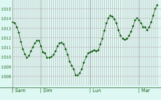 Graphe de la pression atmosphrique prvue pour Abnub