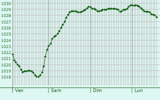 Graphe de la pression atmosphrique prvue pour Hermeville