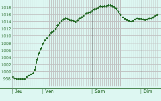 Graphe de la pression atmosphrique prvue pour Hhenkirchen-Siegertsbrunn
