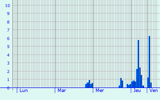 Graphique des précipitations prvues pour Tournehem-sur-la-Hem