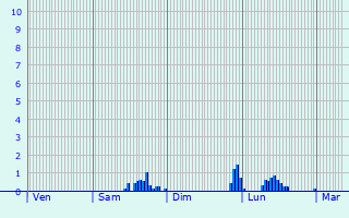 Graphique des précipitations prvues pour Marnay-sur-Seine